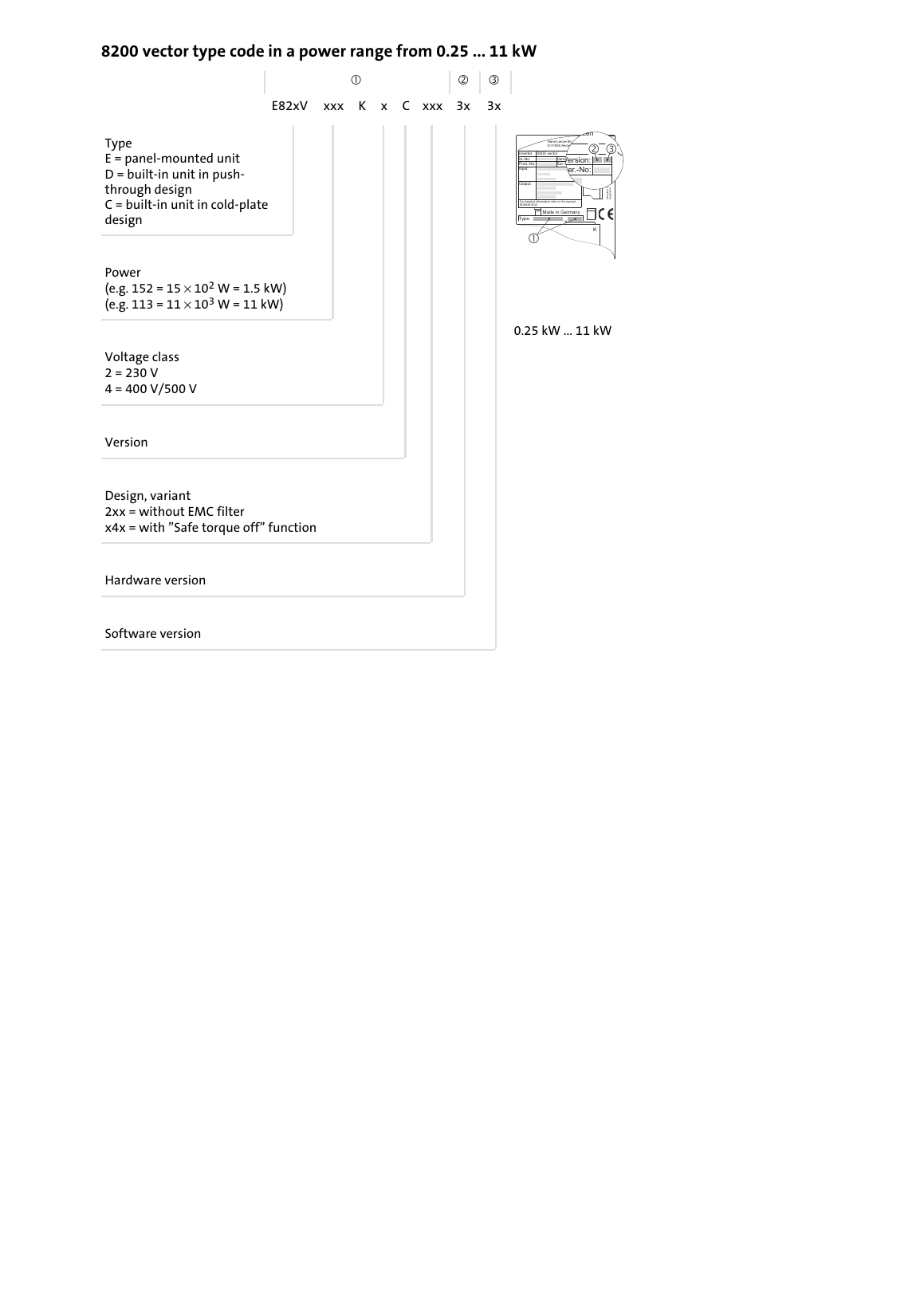 Exemplo de interpretação do código do 8200 vector de 0,25 a 11 kW