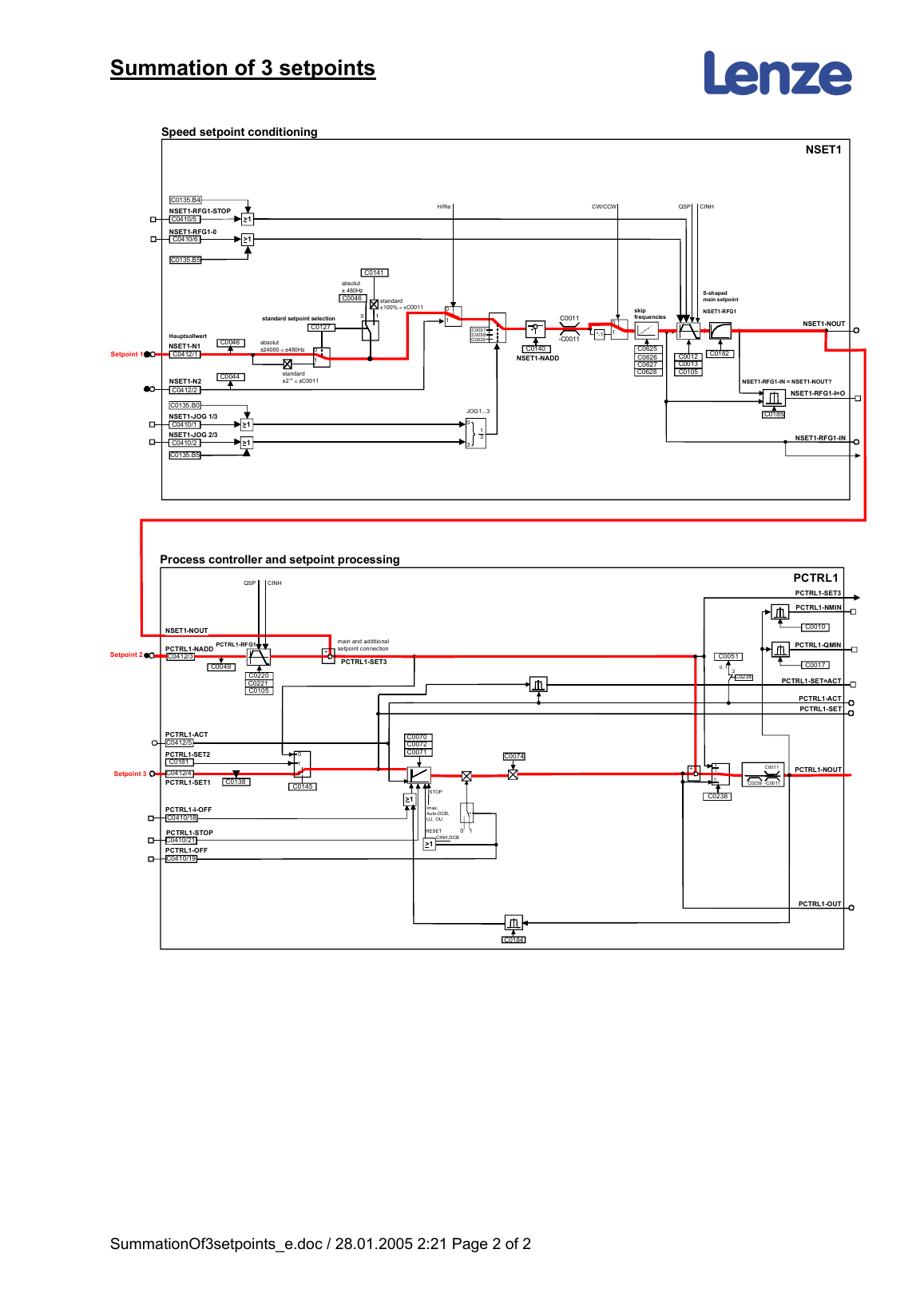 Interligação de NSET1 e PCTRL1 para somar três setpoints