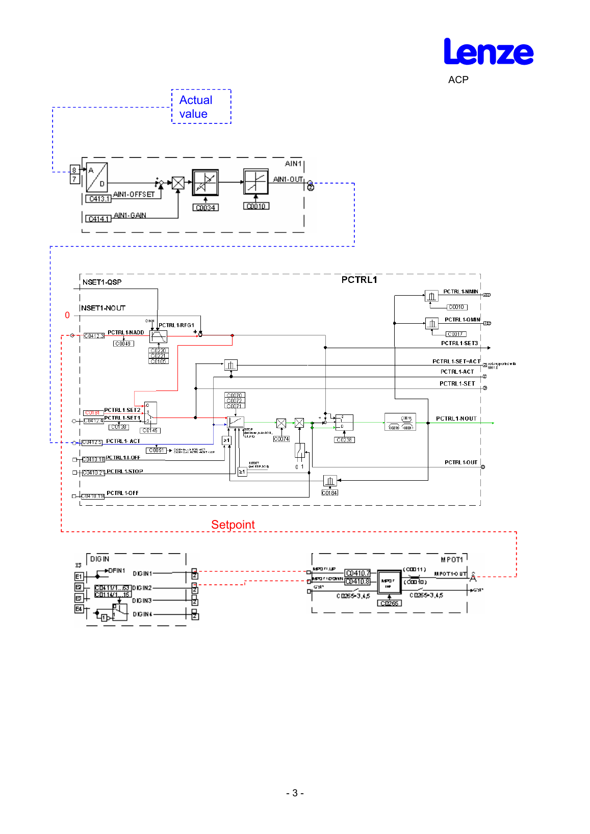 Interligação dos blocos para controle simples de pressão