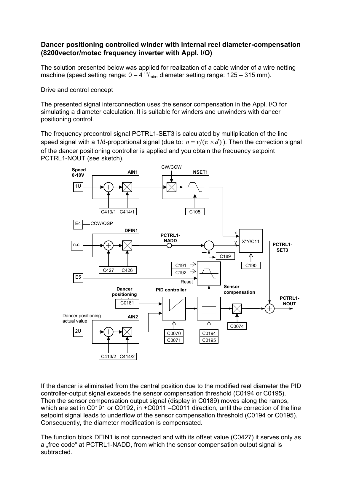 Estrutura de controle do bobinador com compensação de diâmetro